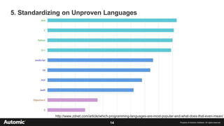 14 Property of Automic Software. All rights reserved
5. Standardizing on Unproven Languages
http://www.zdnet.com/article/which-programming-languages-are-most-popular-and-what-does-that-even-mean/
 