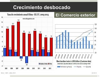 Crecimiento desbocado
24/10/15HGA - URP - LIMA 2015
33
El Comercio exterior
 