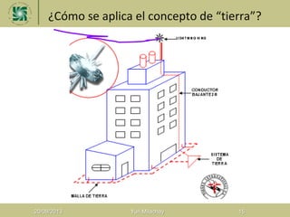 ¿Cómo se aplica el concepto de “tierra”?
20/08/2013 Yuri Milachay 15
 