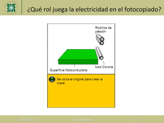 ¿Qué rol juega la electricidad en el fotocopiado?
20/08/2013 Yuri Milachay 17
 