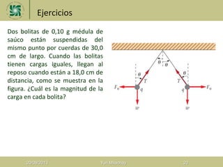 Ejercicios
Dos bolitas de 0,10 g médula de
saúco están suspendidas del
mismo punto por cuerdas de 30,0
cm de largo. Cuando las bolitas
tienen cargas iguales, llegan al
reposo cuando están a 18,0 cm de
distancia, como se muestra en la
figura. ¿Cuál es la magnitud de la
carga en cada bolita?
20/08/2013 Yuri Milachay 20
 