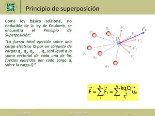 Principio de superposición
Como ley básica adicional, no
deducible de la ley de Coulomb, se
encuentra el Principio de
Superposición:
"La fuerza total ejercida sobre una
carga eléctrica Q por un conjunto de
cargas q1, q2, q3, … , qn será igual a la
suma vectorial de cada una de las
fuerzas ejercidas por cada carga qi
sobre la carga Q.”
20/08/2013 Yuri Milachay 21
N N
i
i ri2
i i i
kqQ
F F u
r
  
  
q5
q4
q3
q2
q1
Q
FR
F5
F4
F3
F2
F1
r1
 