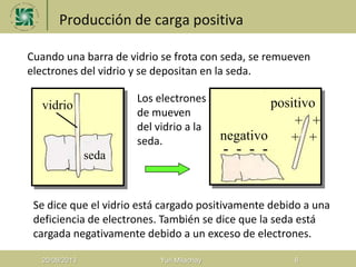 Producción de carga positiva
20/08/2013 Yuri Milachay 8
Cuando una barra de vidrio se frota con seda, se remueven
electrones del vidrio y se depositan en la seda.
Se dice que el vidrio está cargado positivamente debido a una
deficiencia de electrones. También se dice que la seda está
cargada negativamente debido a un exceso de electrones.
Los electrones
de mueven
del vidrio a la
seda.
positivo
negativo
- - - -
+
+
+
+
seda
vidrio
 