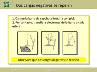 Dos cargas negativas se repelen
20/08/2013 Yuri Milachay 9
1. Cargue la barra de caucho al frotarla con piel.
2. Por contacto, transfiera electrones de la barra a cada
esfera.
Observará que dos cargas negativas se repelen
 