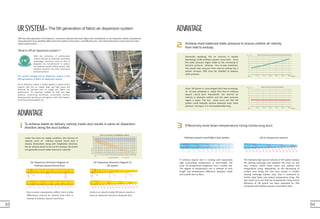 Effectively slow down temperature rising inside long duct
03 04
1 3
Due to vector superposition effect, there is wide
differencein internal air velocity from inlet to
endcap of ordinary equant round duct.
Air Dispersion Direction Diagram of
Ordinary Equant Round Duct
Air Dispersion Direction Diagram of
UR system
Achieve more balanced static pressure to ensure uniform air velocity
from inlet to endcap.
2
UR air dispersion system
®
With the wide application of Durkeesox , customer's demand becomes higher with consideration on air dispersion details, temperature
rising along the duct, aesthetic effect when the system is shut down, cost-efficiency,etc. The market demands a new product to meet
higher requirements............
Uniform air velocity inside UR system results in
same air dispersion direction along the duct.
Inner air velocity on lengthwise section
velocity
(m/s)
10
9
8
7
6
5
4
3
2
1
0
0 3 6 9 12 15 18 21 24 27 30 33 36 39 42 45 48 51 54 57 60
Equant Round Duct UR system
L(m)
What is UR air dispersion system ？
Ordinary equant round fabric duct system
Vj
Vd
V
Vj
Vd
V
ADVANTAGE
ADVANTAGE
Static Pressure Curve of UR system
110
115
120
125
130
135
140
145
150
5m 10m 15m 20m 25m 30m
→
Static Pressure Curve of Ordinary Equant Round Duct
110
115
120
125
130
135
140
145
150
5m 10m 15m 20m 25m 30m
endcap
Static Pressure: Pa
inlet
→
To achieve stable air delivery velocity inside duct results in same air dispersion
direction along the duct surface.
UR
D X
U O
R S
K E E
TM
URSYSTEM--
The world's leading UR air dispersion system is the
fifth generation of fabric air dispersion system.
UR air dispersion system is widely applied in spaces where
requires post line air supply, large and high space and
demands for precisely even air supply and higher cost
performance. It's especially suitable for high and large
stadium, machining workshop, automobile factory,
pharmaceutical warehouse and logistics, cold chain logistics
and food processing plant, ect.
With the utilization of professional
uniform velocity air dispersion controlling
technology, non-linear conic air duct is
designed and manufactured to achieve
the optimum spatial airflow system, best
aesthetic property and most economical
balanced product.
Under the same air supply condition, the internal air
velocity curve of ordinary equant round duct is
sharply descendant along with lengthwise direction,
the air velocity tends to zero at the endcap; UR system
can generally ensure stable internal air velocity.
Generally speaking, the air velocity is rapidly
decreasing inside ordinary equant round duct. Since
the static pressure regain leads to the increasing of
dynamic pressure whereas less on-way resistance,
the overall staic pressure from inlet to endcap has a
certain increase. PAD must be installed to balance
static pressure.
Since UR system is cone-shaped from inlet to endcap,
its on-way resistance is larger than that of ordinary
equant round duct. Meanwhile, the internal air
velocity is relatively uniform and the static pressure
regain is lower. The test result turns out that UR
system could basically achieve balanced inner static
pressure as long as it is not exceptionally long.
Static Pressure: Pa
If ordinary equant duct is running with excessively
high surrounding temperature or over-length, the
inner air temperature lengthwise has a certain rise.
The degree of temperature rise is relevant to duct
length and temperature difference between inside
and outside duct surface.
The relatively high axial air velocity of UR system reduces
the heating exchange time between the inner air and
duct surface, which slows down and reduces the
temperature rising. Meanwhile, as the decreasing of
surface area along the rear duct results in smaller
heating exchange contact area, that is conducive to
further slow down and reduce temperature rising. The
test result turns out that the temperature rising control
efficiency of UR system has been improved for 70%
compared with Ordinary equant round fabric duct.
endcap
inlet
The 5th generation of fabric air dispersion system
 
