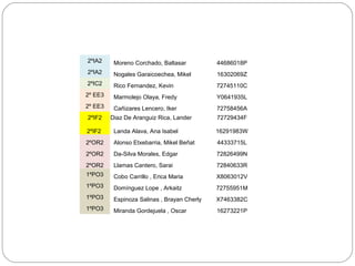 2ºIA2 Moreno Corchado, Baltasar 44686018P
2ºIA2 Nogales Garaicoechea, Mikel 16302069Z
2ºIC2 Rico Fernandez, Kevin 72745110C
2º EE3 Marmolejo Olaya, Fredy Y0641935L
2º EE3 Cañizares Lencero, Iker 72758456A
2ºIF2 Diaz De Aranguiz Rica, Lander 72729434F
2ºIF2 Landa Alava, Ana Isabel 16291983W
2ºOR2 Alonso Etxebarria, Mikel Beñat 44333715L
2ºOR2 Da-Silva Morales, Edgar 72826499N
2ºOR2 Llamas Cantero, Sarai 72840633R
1ºPO3 Cobo Carrillo , Erica Maria X8063012V
1ºPO3 Domínguez Lope , Arkaitz 72755951M
1ºPO3 Espinoza Salinas , Brayan Cherly X7463382C
1ºPO3 Miranda Gordejuela , Oscar 16273221P
 