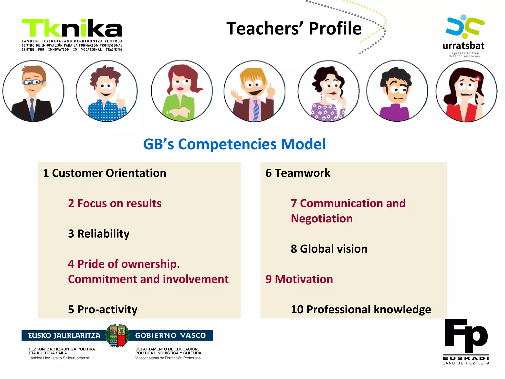 ENTREPRENEURSHIP
Teachers’ Profile
1 Customer Orientation
2 Focus on results
3 Reliability
4 Pride of ownership.
Commitment and involvement
5 Pro-activity
6 Teamwork
7 Communication and
Negotiation
8 Global vision
9 Motivation
10 Professional knowledge
GB’s Competencies Model
 