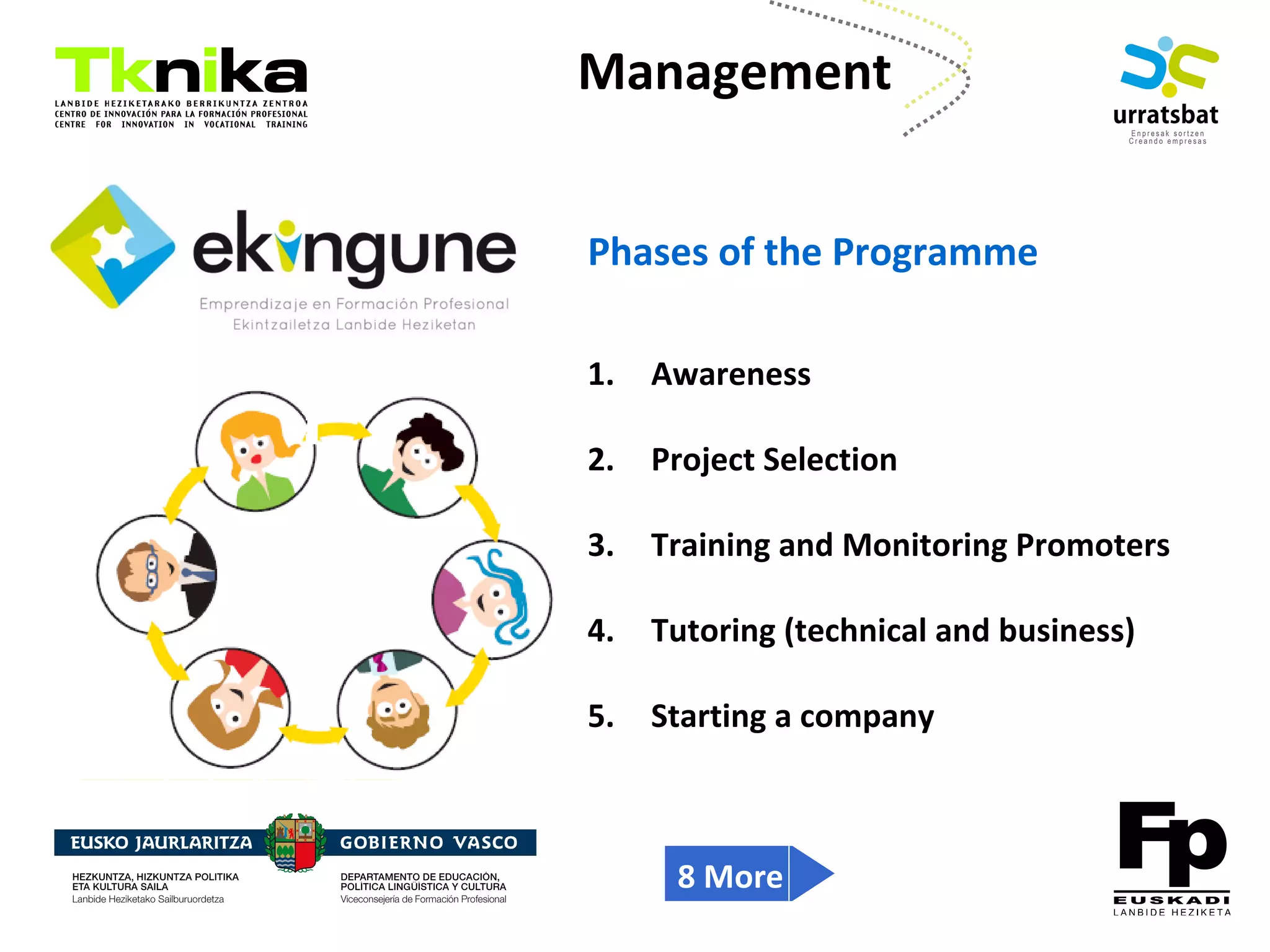 ENTREPRENEURSHIP
Management
Phases of the Programme
1. Awareness
2. Project Selection
3. Training and Monitoring Promoters
4. Tutoring (technical and business)
5. Starting a company
8 More
 