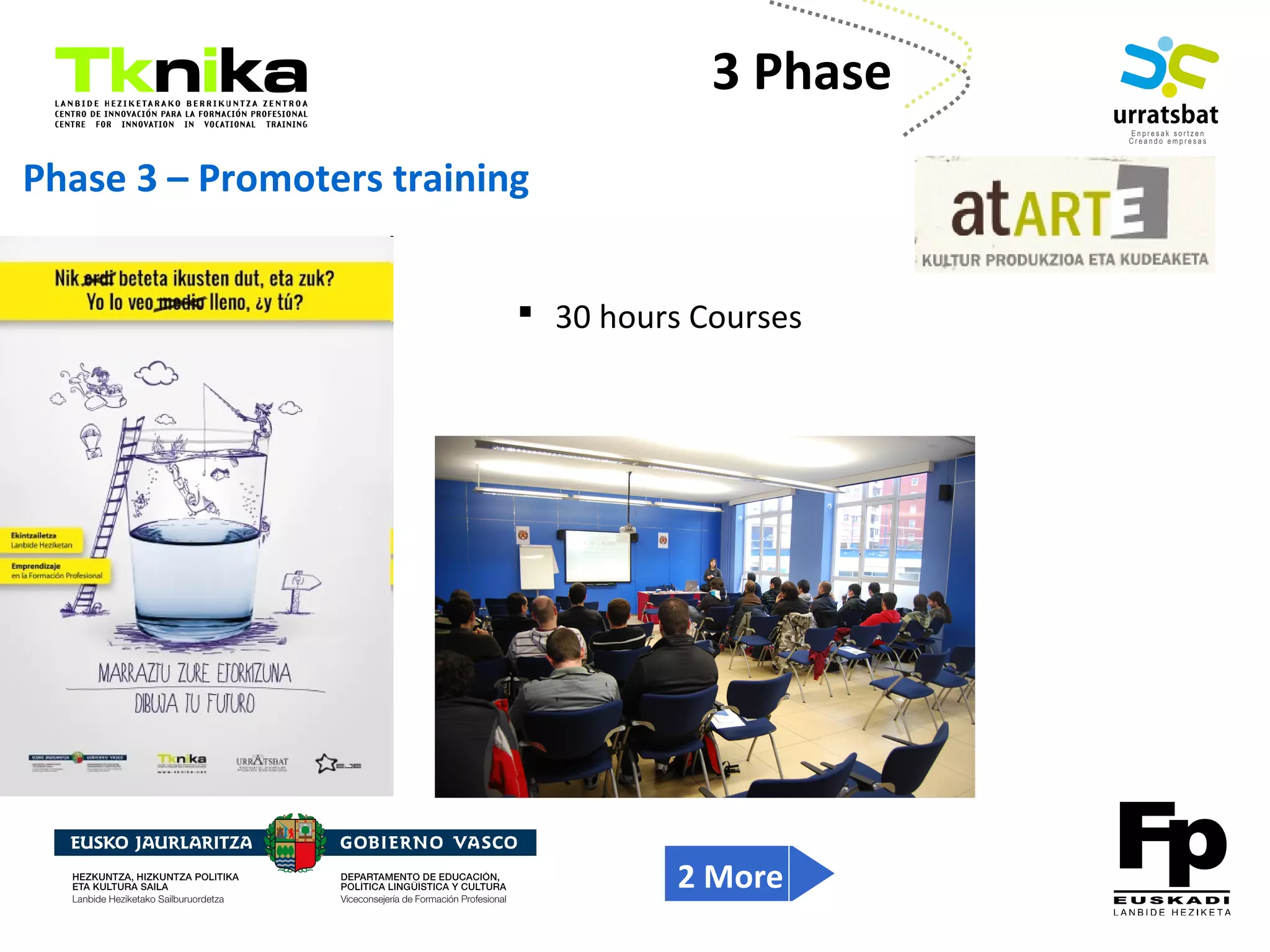 ENTREPRENEURSHIP
Phase 3 – Promoters training
 30 hours Courses
3 Phase
2 More
 