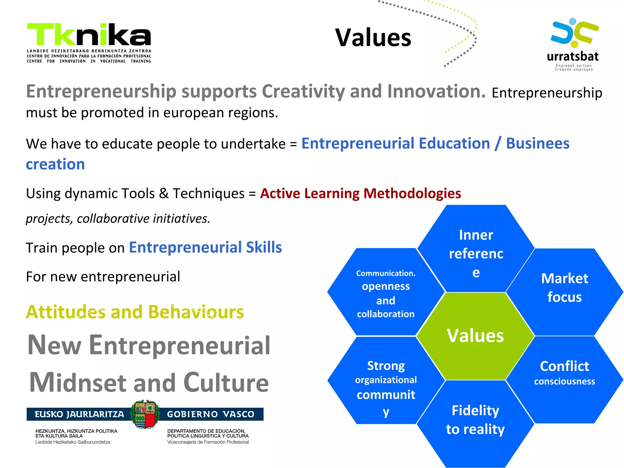 ENTREPRENEURSHIP
Values
Entrepreneurship supports Creativity and Innovation. Entrepreneurship
must be promoted in european regions.
We have to educate people to undertake = Entrepreneurial Education / Businees
creation
Using dynamic Tools & Techniques = Active Learning Methodologies
projects, collaborative initiatives.
Train people on Entrepreneurial Skills
For new entrepreneurial
Attitudes and Behaviours
Values
Strong
organizational
communit
y Fidelity
to reality
Conflict
consciousness
Communication.
openness
and
collaboration
Inner
referenc
e Market
focus
New Entrepreneurial
Midnset and Culture
 