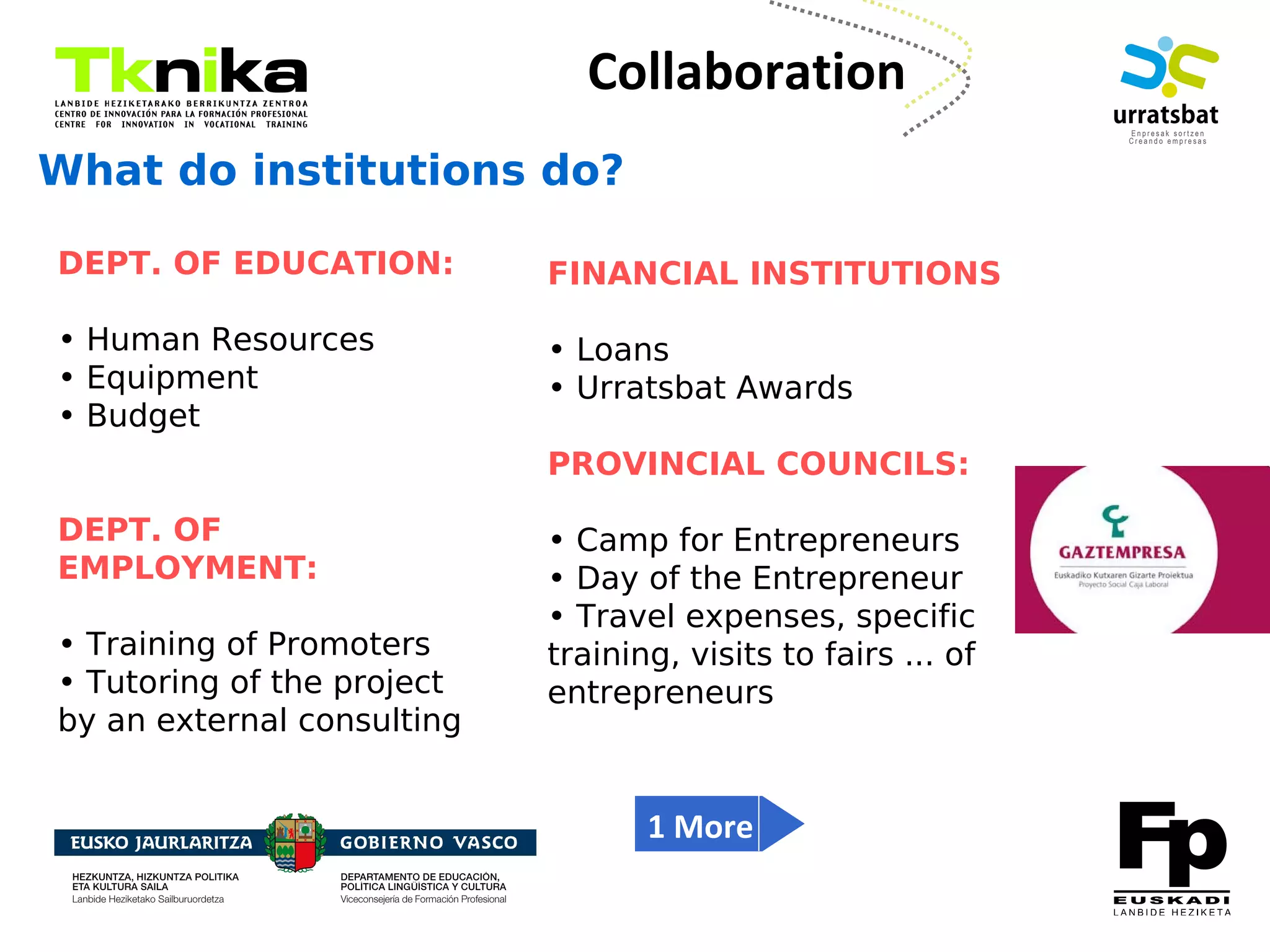 ENTREPRENEURSHIP
What do institutions do?
DEPT. OF EDUCATION:
• Human Resources
• Equipment
• Budget
DEPT. OF
EMPLOYMENT:
• Training of Promoters
• Tutoring of the project
by an external consulting
FINANCIAL INSTITUTIONS
• Loans
• Urratsbat Awards
PROVINCIAL COUNCILS:
• Camp for Entrepreneurs
• Day of the Entrepreneur
• Travel expenses, specific
training, visits to fairs ... of
entrepreneurs
Collaboration
1 More
 