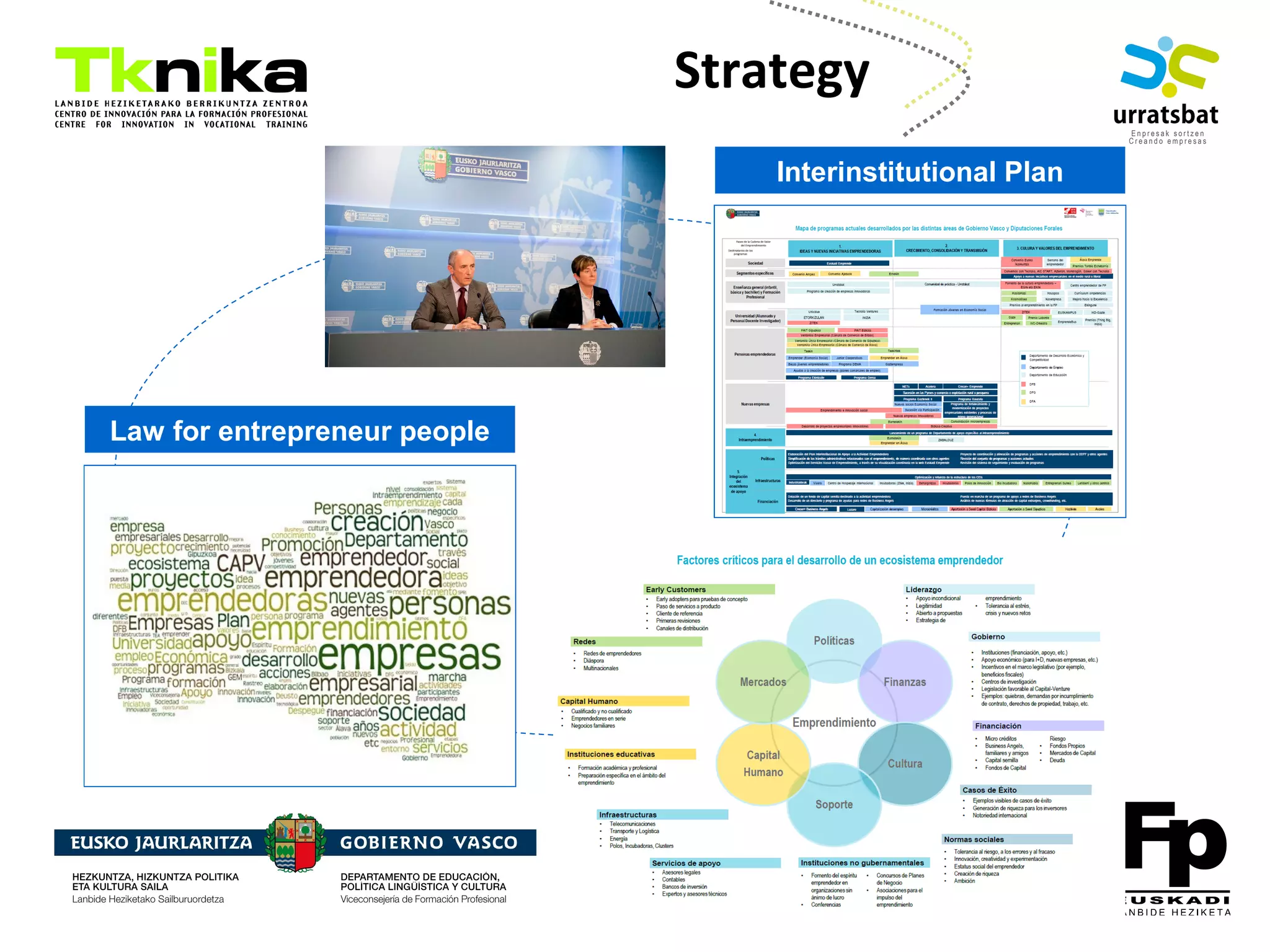 ENTREPRENEURSHIP
Law for entrepreneur people
Interinstitutional Plan
Strategy
 
