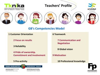 ENTREPRENEURSHIP
Teachers’ Profile
1 Customer Orientation
2 Focus on results
3 Reliability
4 Pride of ownership.
Commitment and involvement
5 Pro-activity
6 Teamwork
7 Communication and
Negotiation
8 Global vision
9 Motivation
10 Professional knowledge
GB’s Competencies Model
 