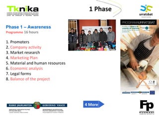 ENTREPRENEURSHIP
Phase 1 – Awareness
Programme 16 hours
1. Promoters
2. Company activity
3. Market research
4. Marketing Plan
5. Material and human resources
6. Economic analysis
7. Legal forms
8. Balance of the project
1 Phase
4 More
 