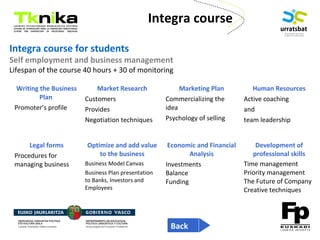 ENTREPRENEURSHIP
Integra course for students
Self employment and business management
Lifespan of the course 40 hours + 30 of monitoring
Integra course
Back
Writing the Business
Plan
Promoter’s profile
Market Research
Customers
Provides
Negotiation techniques
Marketing Plan
Commercializing the
idea
Psychology of selling
Human Resources
Active coaching
and
team leadership
Legal forms
Procedures for
managing business
Optimize and add value
to the business
Business Model Canvas
Business Plan presentation
to Banks, Investors and
Employees
Economic and Financial
Analysis
Investments
Balance
Funding
Development of
professional skills
Time management
Priority management
The Future of Company
Creative techniques
 