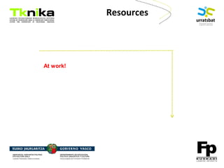 ENTREPRENEURSHIP
Resources
At work!
 