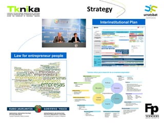 ENTREPRENEURSHIP
Law for entrepreneur people
Interinstitutional Plan
Strategy
 