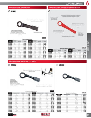 6LLAVESINDUSTRIALES
121
LLAVES DE GOLPE PLANAS 6 PUNTAS
Llave de golpe de 6 puntas ideal
para tuercas dañadas en sus aristas y
recomendadas para trabajos en uso rudo,
por su mayor superﬁcie de contacto con respecto
a la tuerca.
Mayor manejabilidad y aproximación de fácil acceso a
tuercas o tornillos de difícil acceso.
Zona de golpe más amplia
CÓDIGO
DIMENSIÓN
DE BOCA
LONGITUD P. LISTA
2712SWH 3/4” 71/2” 1 $ 290
2714SWH 7/8” 71/2” 1 $ 310
2716SWH 1” 91/2” 1 $ 425
2717SWH 11/16” 91/2” 1 $ 449
2718SWH 11/8” 91/2” 1 $ 455
2720SWH 11/4” 91/2” 1 $ 475
2722SWH 13/8” 91/2” 1 $ 495
2723SWH 17/16” 1121/64” 1 $ 565
2724SWH 11/2” 1121/64” 1 $ 605
2726SWH 15/8” 1121/64” 1 $ 635
2728SWH 13/4” 1121/64” 1 $ 665
2729SWH 113/16” 1121/64” 1 $ 685
CÓDIGO
DIMENSIÓN
DE BOCA
LONGITUD P. LISTA
2730SWH 17/8” 1121/64” 1 $ 709
2732SWH 2” 1331/64” 1 $ 939
2735SWH 23/16” 1331/64” 1 $ 1,170
2736SWH 21/4” 1331/64” 1 $ 1,190
2738SWH 23/8” 1413/16” 1 $ 1,230
2740SWH 21/2” 1413/16” 1 $ 1,340
2741SWH 29/16” 1413/16” 1 $ 1,350
2744SWH 23/4” 1113/16” 1 $ 1,665
2747SWH 215/16” 1413/16” 1 $ 1,745
2750SWH 31/8” 14” 1 $ 2,560
2756SWH 31/2” 143/16” 1 $ 3,565
2762SWH 37/8” 161/2” 1 $ 6,185
Planas en pulgadas 6 puntas
LLAVES DE GOLPE PLANAS 6 PUNTAS PARED DELGADA
Boca hexagonal que embona perfectamente con las tuercas
hexagonales proporcionando mayor área de contacto.
Diseño de cuerpo tipoViga I,que
proporciona mayor resistencia a la
llave y transferencia del torque.
Superﬁcie de
impacto mayor a
las llaves de golpe
convencionales
Pintura electroestática,evita la corrosión.
Marcado con la medida
del hexágono y del
diámetro del tornillo.
Pared delgada que permite trabajar en
bridas cuyos espárragos están ubicados
más cerca uno de otros o muy cerca
del tubo.
CÓDIGO
DIMENSIÓN
DE BOCA
LONGITUD P. LISTA
2817SWH 11/16” 9 7/8” 1 $ 449
2820SWH 11/4” 10” 1 $ 475
2823SWH 17/16” 11 25/32” 1 $ 565
2826SWH 15/8” 11 15/16” 1 $ 635
2829SWH 113/16” 12” 1 $ 685
CÓDIGO
DIMENSIÓN
DE BOCA
LONGITUD P. LISTA
2832SWH 2” 13 11/32” 1 $ 939
2835SWH 23/16” 13 29/64” 1 $ 1,170
2838SWH 23/8” 13 11/16” 1 $ 1,230
2841SWH 29/16” 13 11/16” 1 $ 1,350
2844SWH 23/4” 14 5/32” 1 $ 2,400
Planas pared delgada en pulgadas 6 puntas
Particularmente
el diseño acodado
de estas llaves (ángulo
de la boca respecto del
vástago de la llave) permite su
aplicación en aquellos lugares donde existe
un objeto u obstáculo para su accionamiento.
Su constitución y estructura permiten ser golpeadas
fuertemente con el propósito de aﬂojar la tuerca.
Amplia zona de impacto que brinda mayor conﬁanza y
seguridad al golpear.
CÓDIGO DIMENSIÓN DE BOCA LONGITUD P. LISTA
2631SW 1 15/16” 13 5/8” 1 $ 999
2632SW 2” 14 1/8” 1 $ 1,029
2634SW 2 1/8” 14” 1 $ 1,330
2635SW 2 3/16” 14” 1 $ 1,399
2636SW 2 1/4” 14 1/8” 1 $ 1,399
2637SW 2 5/16” 14 1/4” 1 $ 1,410
2638SW 2 3/8” 14” 1 $ 1,470
2640SW 2 1/2” 14” 1 $ 1,760
2641SW 2 9/16” 14 1/2” 1 $ 1,800
2642SW 2 5/8” 14 1/4” 1 $ 1,890
2644SW 2 3/4” 16” 1 $ 2,080
2647SW 2 15/16” 15 9/16” 1 $ 2,289
2648SW 3” 15 3/4” 1 $ 2,349
2650SW 3 1/8” 15 7/8” 1 $ 2,590
CÓDIGO DIMENSIÓN DE BOCA LONGITUD P. LISTA
2616SW 1” 8 1/2” 1 $ 410
2617SW 1 1/16” 8 1/2” 1 $ 420
2618SW 1 1/8” 8 1/2” 1 $ 440
2619SW 1 3/16” 10 3/4” 1 $ 495
2620SW 1 1/4” 10 3/4” 1 $ 515
2621SW 1 5/16” 10 3/4” 1 $ 535
2622SW 1 3/8” 12” 1 $ 545
2623SW 1 7/16” 12” 1 $ 585
2624SW 1 1/2” 12” 1 $ 615
2626SW 1 5/8” 12 1/4” 1 $ 720
2627SW 1 11/16” 12 1/4” 1 $ 740
2628SW 1 3/4” 13 7/16” 1 $ 845
2629SW 1 13/16” 13 5/8” 1 $ 949
2630SW 1 7/8” 13 5/8” 1 $ 959
Acodadas en pulgadas 12 puntas
Acodadas métricas 12 puntas
CÓDIGO DIMENSIÓN DE BOCA LONGITUD P. LISTA
2632SWM 32mm 10 3/4” 1 $ 515
2633SWM 33mm 10 3/4” 1 $ 535
2634SWM 34mm 10 3/4” 1 $ 545
2636SWM 36mm 12” 1 $ 585
2641SWM 41mm 12 1/4” 1 $ 720
2646SWM 46mm 13 7/16” 1 $ 959
2650SWM 50mm 13 7/16” 1 $ 1,029
2655SWM 55mm 14” 1 $ 1,399
2660SWM 60mm 14” 1 $ 1,470
2665SWM 65mm 14 1/2” 1 $ 1,800
2670SWM 70mm 15 7/8” 1 $ 2,080
2675SWM 75mm 15 3/16” 1 $ 2,349
2680SWM 80mm 15 7/8” 1 $ 2,590
LLAVESDEGOLPE
LLAVES DE GOLPE ACODADAS BLACK 12 PUNTAS
 