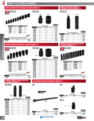 4 DADOSYACCESORIOSDEIMPACTO
82
10PIEZAS
1/4”
CÓDIGO MEDIDA
6906H 3/16”
6908H 1/4”
6909H 9/32”
6910H 5/16”
6911H 11/32”
CÓDIGO MEDIDA
6912H 3/8”
6914H 7/16”
6916H 1/2”
6918H 9/16”
6920H 5/8”
Juego de dados de impacto en pulgadas 6 puntas
CÓDIGO PIEZAS P. LISTA
69106 10 1 $ 355
1/4”
TIPO I TIPO II
Pulgadas 6 puntas
CÓDIGO MEDIDA BOCA LONGITUD TIPO P. LISTA
6906H 3/16” 15/16” I 6 $ 32
6908H 1/4” 15/16” I 6 $ 32
6909H 9/32” 15/16” I 6 $ 32
6910H 5/16” 15/16” I 6 $ 32
6911H 11/32” 15/16” II 6 $ 32
6912H 3/8” 15/16” II 6 $ 32
6914H 7/16” 15/16” II 6 $ 32
6916H 1/2” 15/16” II 6 $ 32
6918H 9/16” 15/16” II 6 $ 36
6920H 5/8” 15/16” II 6 $ 36
DADOS DE IMPACTO LARGOS EN
PULGADAS 6 PUNTAS CUADRO 1/4”
1/4”
TIPO I TIPO II
Largos en pulgadas 6 puntas
CÓDIGO MEDIDA BOCA LONGITUD TIPO P. LISTA
6506H 3/16” 2” I 6 $ 49
6508H 1/4” 2” I 6 $ 49
6509H 9/32” 2” I 6 $ 49
6510H 5/16” 2” I 6 $ 49
6511H 11/32” 2” II 6 $ 49
DADOS DE IMPACTO MÉTRICOS
6 PUNTAS CUADRO 1/4”
13PIEZAS
1/4”
CÓDIGO MEDIDA
6904M 4mm
6905M 5mm
69055M 5.5mm
6906M 6mm
6907M 7mm
6908M 8mm
6909M 9mm
CÓDIGO MEDIDA
6910M 10mm
6911M 11mm
6912M 12mm
6913M 13mm
6914M 14mm
6915M 15mm
Juego de dados de impacto métricos 6 puntas
CÓDIGO PIEZAS P. LISTA
69206 13 1 $ 469
DADOS DE IMPACTO MÉTRICOS
6 PUNTAS CUADRO 1/4”
1/4”
TIPO IITIPO I
Métricos 6 puntas
CÓDIGO MEDIDA BOCA LONGITUD TIPO P. LISTA
6904M 4mm 15/16” I 6 $ 32
6905M 5mm 15/16” I 6 $ 32
69055M 5.5mm 15/16” I 6 $ 32
6906M 6mm 15/16” I 6 $ 32
6907M 7mm 15/16” I 6 $ 32
6908M 8mm 15/16” II 6 $ 32
6909M 9mm 15/16” II 6 $ 32
6910M 10mm 15/16” II 6 $ 35
6911M 11mm 15/16” II 6 $ 35
6912M 12mm 15/16” II 6 $ 35
6913M 13mm 15/16” II 6 $ 35
6914M 14mm 15/16” II 6 $ 36
6915M 15mm 15/16” II 6 $ 36
DADOS DE IMPACTO LARGOS MÉTRICOS
6 PUNTAS CUADRO 1/4”
11PIEZAS
1/4”
CÓDIGO MEDIDA
6505HM 5mm
6506HM 6mm
6507HM 7mm
6508HM 8mm
6509HM 9mm
6510HM 10mm
CÓDIGO MEDIDA
6511HM 11mm
6512HM 12mm
6513HM 13mm
6514HM 14mm
6515HM 15mm
Juego de dados de impacto largos métricos 6 puntas
CÓDIGO PIEZAS P. LISTA
69212 11 1 $ 575
DADOS DE IMPACTO LARGOS MÉTRICOS
6 PUNTAS CUADRO 1/4”
1/4”
TIPO I TIPO II
Largos métricos 6 puntas
CÓDIGO MEDIDA BOCA LONGITUD TIPO P. LISTA
6505HM 5mm 2” I 6 $ 48
6506HM 6mm 2” I 6 $ 48
6507HM 7mm 2” I 6 $ 48
6508HM 8mm 2” I 6 $ 48
6509HM 9mm 2” II 6 $ 48
6510HM 10mm 2” II 6 $ 52
6511HM 11mm 2” II 6 $ 52
6512HM 12mm 2” II 6 $ 52
6513HM 13mm 2” II 6 $ 52
6514HM 14mm 2” II 6 $ 54
6515HM 15mm 2” II 6 $ 54
1/4”
6962
6965
Extensiones
CÓDIGO LONGITUD CUADRO P. LISTA
6962 2” 1/4” 6 $ 99
6965 6” 1/4” 6 $ 139
1/4”
Nudo universal
CÓDIGO LONGITUD CUADRO P. LISTA
6970 111/16” 1/4” 6 $ 270
3/8”1/4”
1/4”H - 3/8”M
Adaptador
CÓDIGO LONGITUD CUADRO P. LISTA
7648 1” 1/4”H-3/8”M 6 $ 99
DADOS DE IMPACTO MÉTRICOS 6 PUNTAS CUADRO 1/4”
JUEGOS,DADOSYACCESORIOS1/4”
DADOS DE IMPACTO EN PULGADAS 6 PUNTAS CUADRO 1/4”
ACCESORIOS DE DADOS DE IMPACTO CUADRO 1/4”
 
