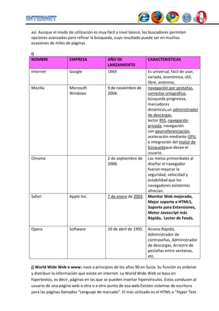 así. Aunque el modo de utilización es muy fácil a nivel básico, los buscadores permiten opciones avanzadas para refinar la búsqueda, cuyo resultado puede ser en muchas ocasiones de miles de páginas. 
i) NOMBRE EMPRESA AÑO DE LANZAMIENTO CARACTERISTICAS 
Internet 
Google 
1969 
Es universal, fácil de usar, variada, económica, útil, libre, anónima, 
Mozilla 
Microsoft Windows 9 de noviembre de 2004. 
navegación por pestañas, corrector ortográfico, búsqueda progresiva, marcadores dinámicos,un administrador de descargas, lector RSS, navegación privada, navegación con georreferenciación, aceleración mediante GPU, e integración del motor de búsquedaque desee el usuario. 
Chrome 
2 de septiembre de 2008. 
Las metas primordiales al diseñar el navegador fueron mejorar la seguridad, velocidad y estabilidad que los navegadores existentes ofrecían. 
Safari 
Apple Inc. 
7 de enero de 2003. 
Monitor Web mejorado, Mejor soporte a HTML5, Soporte para Extensiones, Motor Javascript más Rápido, Lector de Feeds. 
Opera 
Software 
10 de abril de 1995. 
Acceso Rápido, Administrador de contraseñas, Administrador de descargas, Arrastre de pestañas entre ventanas, etc. 
j) World Wide Web o www: nace a principios de los años 90 en Suiza. Su función es ordenar y distribuir la información que existe en internet. La World Wide Web se basa en hipertextos, es decir, páginas en las que se pueden insertar hipervínculos. Estos conducen al usuario de una página web a otra o a otro punto de esa web.Existen sistemas de escritura para las páginas llamados "Lenguaje de marcado". El más utilizado es el HTML o "Hyper Text  