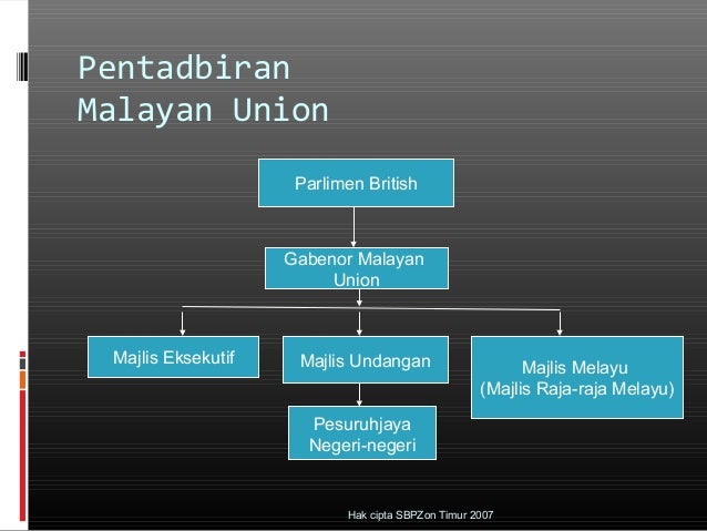 Sejarah Tingkatan 3: Bab 2 Sejarah Tingkatan 3: Bab 2