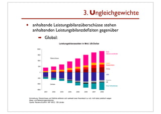 3. Ungleichgewichte
•   anhaltende Leistungsbilanzüberschüsse stehen
    anhaltenden Leistungsbilanzdeﬁziten gegenüber
      ➡ Global:
 