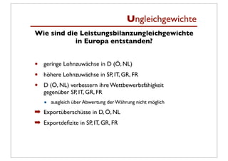 Ungleichgewichte
Wie sind die Leistungsbilanzungleichgewichte
           in Europa entstanden?


•   geringe Lohnzuwächse in D (Ö, NL)
•   höhere Lohnzuwächse in SP, IT, GR, FR
•   D (Ö, NL) verbessern ihre Wettbewerbsfähigkeit
    gegenüber SP, IT, GR, FR
    •   ausgleich über Abwertung der Währung nicht möglich

➡ Exportüberschüsse in D, Ö, NL
➡ Exportdeﬁzite in SP, IT, GR, FR
 