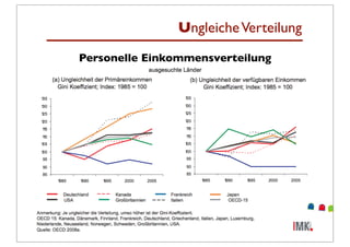 Ungleiche Verteilung
Personelle Einkommensverteilung
 