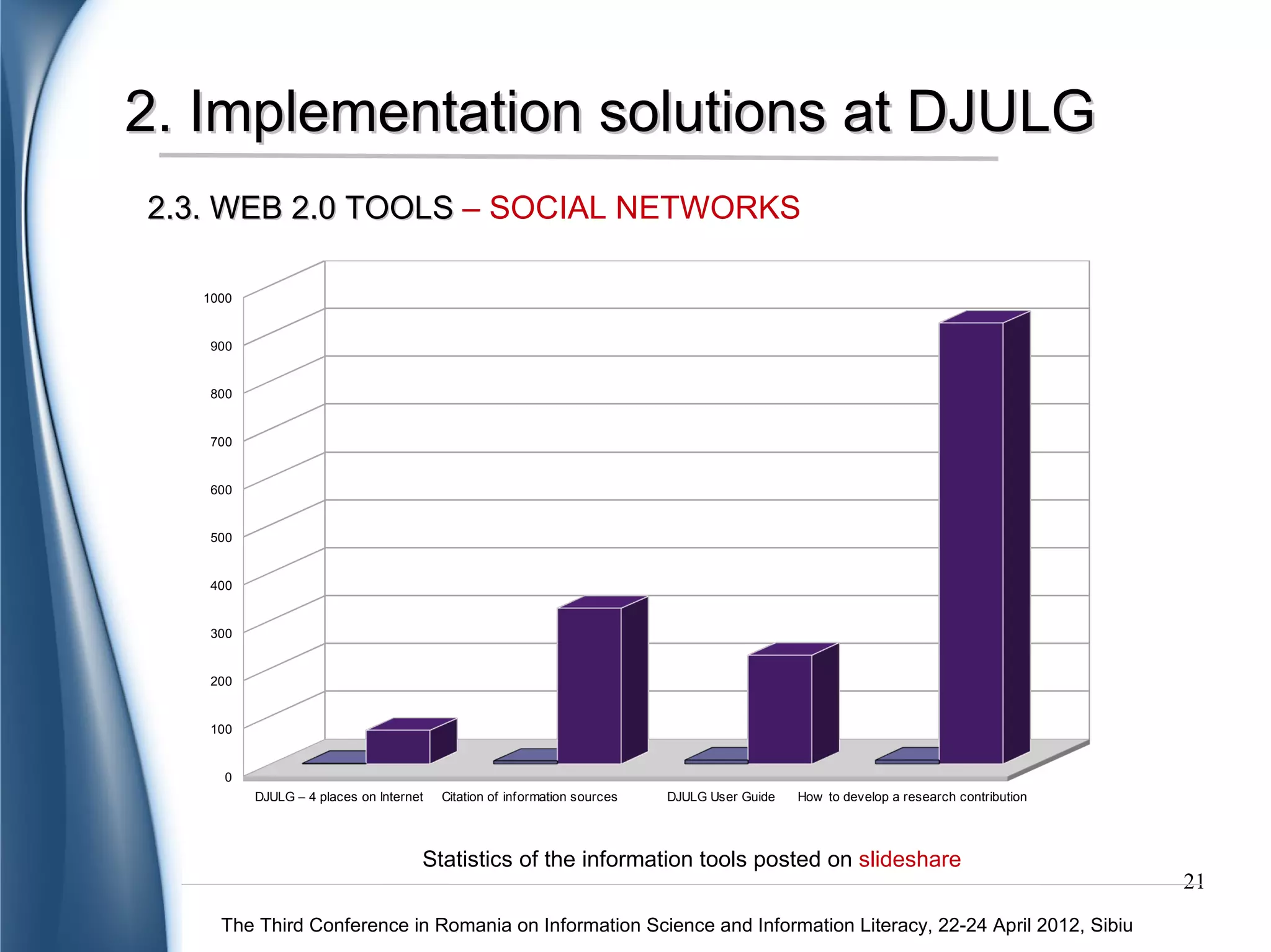 2. Implementation solutions at DJULG
   2.3. WEB 2.0 TOOLS – DO-IT-YOURSELF TECHNOLOGIES




An easy way to:

 promote the services provided to
the users;
 offer the most important
information related to the tools
created;
 mark significant events where the
library has been involved.




                                                  Reference Department website using www.wix.com
                                                                                                                     21
          The Third Conference in Romania on Information Science and Information Literacy, 22-24 April 2012, Sibiu
 