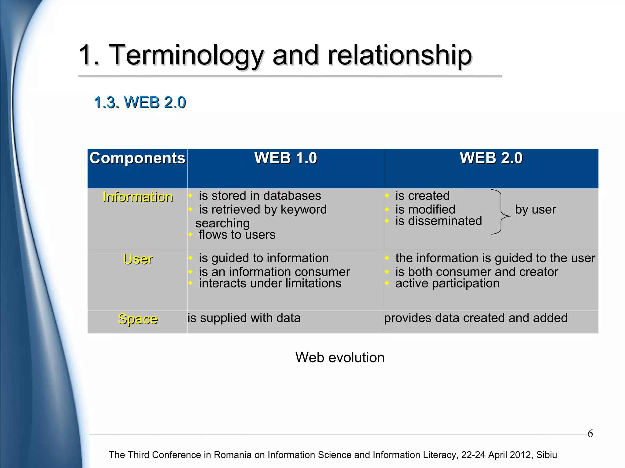 1. Terminology and relationship
 1.3. WEB 2.0


Components                          WEB 1.0                                         WEB 2.0

  Information         is stored in databases                        is created
                      is retrieved by keyword                       is modified                by user
                      searching                                      is disseminated
                      flows to users




      User              is guided to information                    the information is guided to the user
                        is an information consumer                  is both consumer and creator
                        interacts under limitations                 active participation

     Space           is supplied with data                        provides data created and added


                                              Web evolution




                                                                                                              6
   The Third Conference in Romania on Information Science and Information Literacy, 22-24 April 2012, Sibiu
 