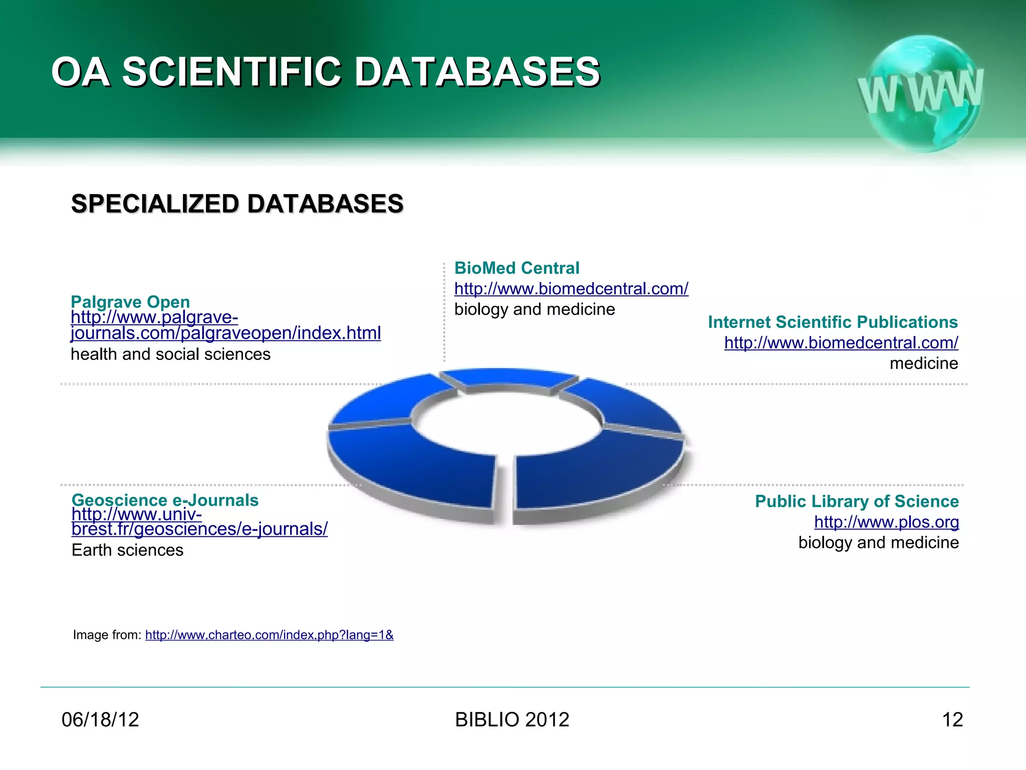 OA SCIENTIFIC DATABASES


SPECIALIZED DATABASES

                                                        BioMed Central
                                                        http://www.biomedcentral.com/
Palgrave Open                                           biology and medicine
http://www.palgrave-                                                                    Internet Scientific Publications
journals.com/palgraveopen/index.html
                                                                                          http://www.biomedcentral.com/
health and social sciences
                                                                                                               medicine




 Geoscience e-Journals                                                                       Public Library of Science
 http://www.univ-                                                                                   http://www.plos.org
 brest.fr/geosciences/e-journals/
 Earth sciences                                                                                   biology and medicine




 Image from: http://www.charteo.com/index.php?lang=1&




06/19/12                                                BIBLIO 2012                                                  12
 