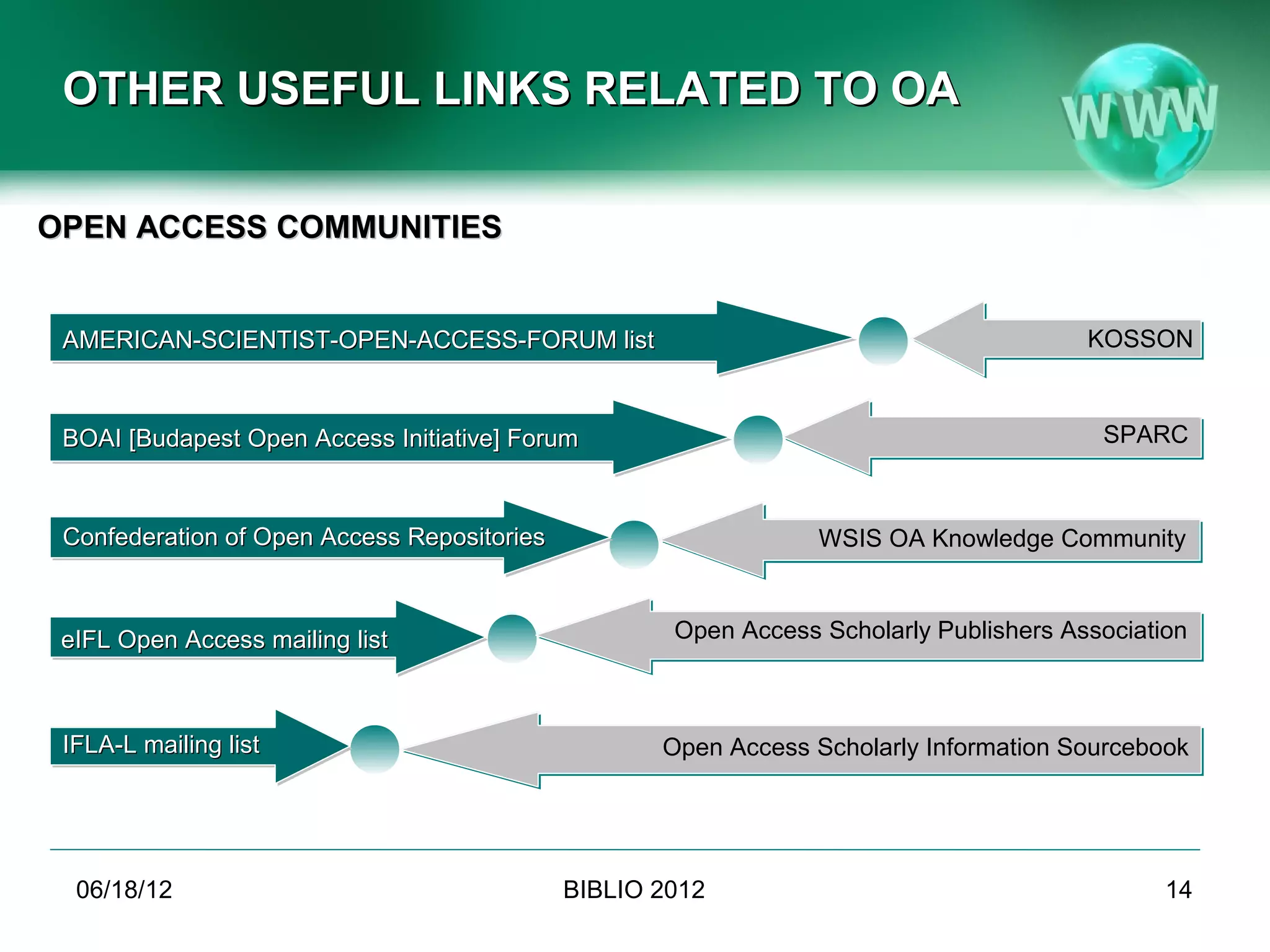 OTHER USEFUL LINKS RELATED TO OA

OPEN ACCESS COMMUNITIES


 AMERICAN-SCIENTIST-OPEN-ACCESS-FORUM list                                              KOSSON



 BOAI [Budapest Open Access Initiative] Forum                                            SPARC



 Confederation of Open Access Repositories                       WSIS OA Knowledge Community



 eIFL Open Access mailing list                       Open Access Scholarly Publishers Association



 IFLA-L mailing list                                Open Access Scholarly Information Sourcebook




  06/19/12                                   BIBLIO 2012                                       14
 