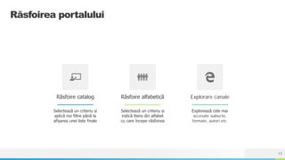 NAME OR LOGO
Răsfoirea portalului
Răsfoire catalog
Selectează un criteriu și
aplică noi filtre până la
afișarea unei liste finale
Răsfoire alfabetică
Selectează un criteriu și
indică litera din alfabet
cu care începe răsfoirea
Explorare canale
Explorează cele mai
accesate subiecte,
formate, autori etc.
13
 