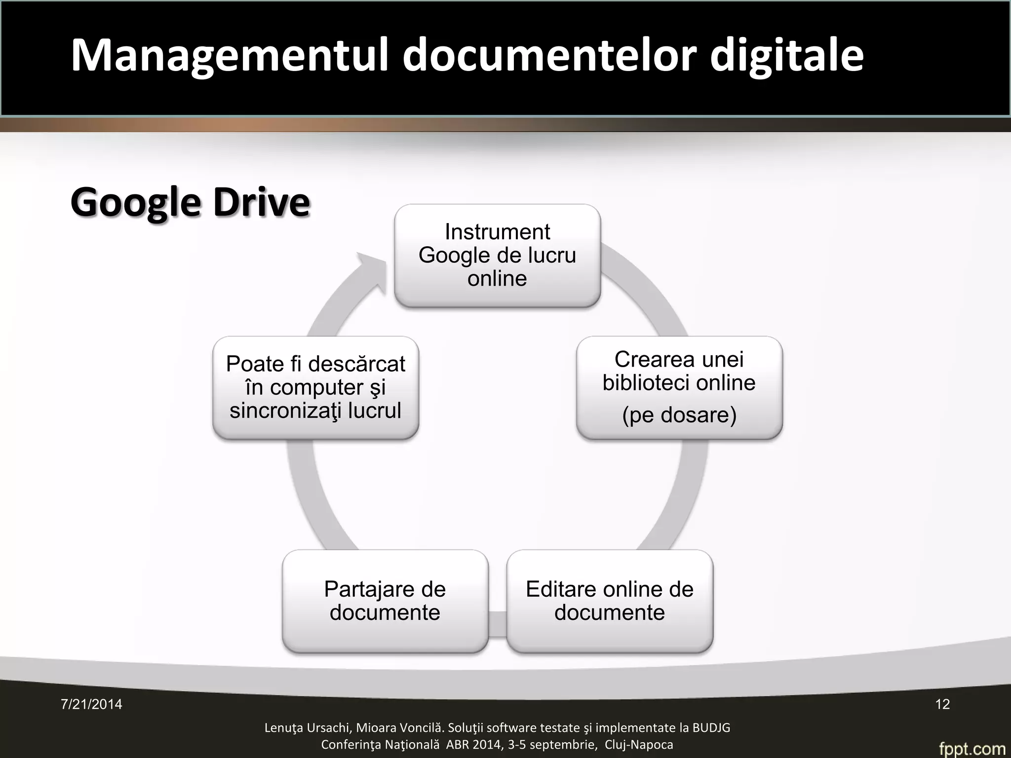 Google Drive 
Instrument Google de lucru online 
Crearea unei biblioteci online 
(pe dosare) 
Editare online de documente 
Partajare de documente 
Poate fi descărcat în computer şi sincronizaţi lucrul 
Lenuţa Ursachi, Mioara Voncilă. Soluţii software testate şi implementate la BUDJG 
Conferinţa Naţională ABR 2014, 3-5 septembrie, Cluj-Napoca 7/21/2014 12 
Managementul documentelor digitale  