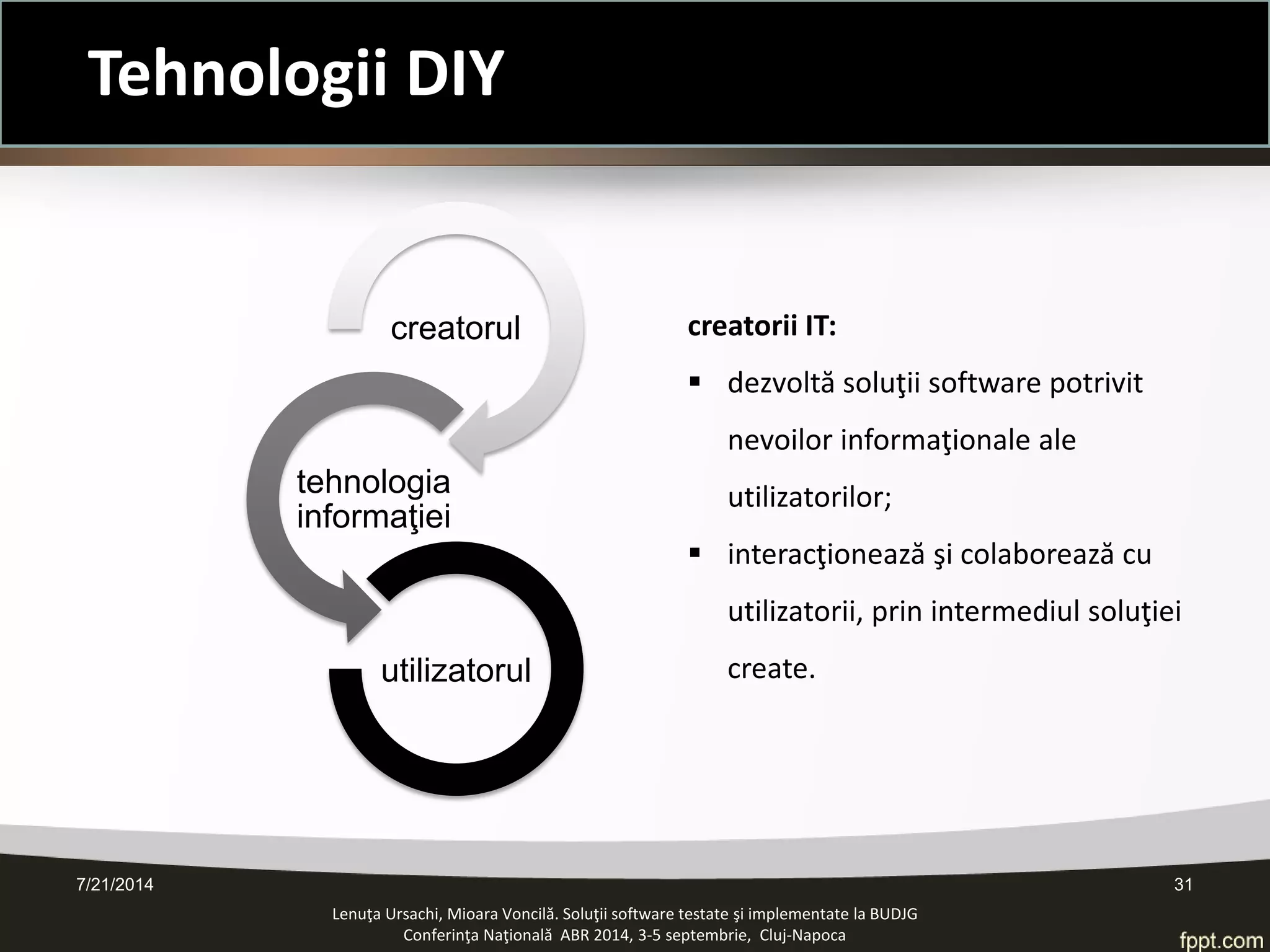 7/21/2014 31 
Tehnologii DIY 
Lenuţa Ursachi, Mioara Voncilă. Soluţii software testate şi implementate la BUDJG 
Conferinţa Naţională ABR 2014, 3-5 septembrie, Cluj-Napoca 
creatorul 
tehnologia informaţiei 
utilizatorul 
creatorii IT: 
dezvoltă soluţii software potrivit nevoilor informaţionale ale utilizatorilor; 
interacţionează şi colaborează cu utilizatorii, prin intermediul soluţiei create.  