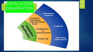 INSTALLATION
QUALIFICATION
16/
25
 