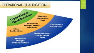 OPERATIONAL QUALIFICATION:-
19/
25
 