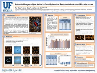 Automated Image Analysis Method to Quantify Neuronal Response to Intracortical Microelectrodes
Ray Ward 1, Janak Gaire 2, and Kevin J. Otto1,2,3,4,5,6
J. Crayton Pruitt Family Department of Biomedical Engineering
Correlation Coefficients
for Automatic and Manual Counts
Image
Neuron
Count
Neuronal
Density
106 0.9946 0.9890
107 0.9890 0.9386
112 0.9940 0.8987
113 0.9906 0.9493
117 0.9853 0.8868
120 0.9877 0.9345
Average 0.9985 0.9798
0%
5%
10%
15%
20%
25%
30%
35%
40%
45%
50%
106 107 112 113 117 120
PercentDifference
Image
Average Percent Difference
Introduction Conclusion
• Time: Manual count took over 5 hours- the
automatic process took under 5 minutes.
• Variance: More variability in manual counts due to
fluctuations in user definition of cell, attention, and
the effects of adjacent cells on perception.
• T-Test: Difference between mean of manual and
automatic counts not statistically significant.
• Difference: Manual count consistently higher than
automatic count. May result from over/under-
segmentation or unclear potential cells. (See below)
• Correlation: High correlation indicates clear linear
relationship.
• This method saves time and effort, providing
consistent and easily reproducible results for
histological quantification.
Future Work
• Method could potentially be improved by
combining sequences of image filters or using
alternative threshold algorithms
• Examine correlation to fluorescent intensity
• Use method for histological quantification of
IMEs, to better understand the cellular
response
Intracortical microelectrodes (IMEs) have a wide variety of
applications ranging from monitoring neuron activity to treating
neurological disorders. But the lack of reliable functionality limits
their use in long-term experiments and clinical implementation.
Functionality loss is associated with the formation of glial scar
around the implant and a loss of nearby neurons (Figure 1).
Quantification of the cell types involved is challenging and
time-consuming, particularly in larger datasets. Without accurate
histological quantification, it’s difficult to accurately describe the
relationship between this cellular response and IME
functionality.
Using Fiji and Matlab, established cell counting
techniques1,2,3 can be adapted to automatically quantify the
number and density of neurons as a function of distance from
the implant.
References
[1]Schindelin, J.; Arganda-Carreras, I. & Frise, E. et al. (2012), "Fiji: an open-source platform for
biological-image analysis", Nature methods 9(7): 676-682.
[2]I Grishagin. Automatic cell counting with ImageJ. Analytical Biochemistry, (473).2015.
[3]https://www.unige.ch/medecine/bioimagingfiles/3714/1208/5964/CellCounting.pdf
1J Crayton Pruitt Family Department of Biomedical Engineering, 2Department of Neuroscience, 3Department of Materials Science and Engineering, 4Department of Neurology, 5Department
of Electrical and Computer Engineering, 6Nanoscience Institute for Medical and Engineering Technology, University of Florida, Gainesville, FL, USA
Methods
• 6 histological sections of implanted cortical tissue stained with anti-NeuN antibody to detect neuronal nuclei
• Images were captured (850 um X 850 um) using confocal microscopy
• Post processing of microscopy images was done in Fiji1
• Data analysis was done in Matlab
• Neuron count and density as a function of distance from implant site was quantified for manually and
automatically identified cells using the following workflow:
Distance Map
Bin Cells by Distance
20µm bins
Select Site
Normalize to Area
Neurons / µm2
Particle Analysis
Redirect to
Distance Map
Gaussian Blur
3-pixel radius
Auto Threshold
Fiji Default Algorithm
FillHoles &
Watershed
Results
Percent Difference
Total Counts and Percent Differences
Image
Automatic
Count
Manual
Count
Total
Percent
Difference
106 722 773 6.60%
107 839 910 7.80%
112 730 765 4.58%
113 565 610 7.38%
117 633 697 9.18%
120 864 965 10.47%
Average 725.5 786.67 7.67%
Correlation
0.0
0.5
1.0
1.5
2.0
2.5
20 60 100 140 180 220 260 300 340 380
CellDensity(cells/µm2)
Distance away from Implant Site (µm)
Auto Count
Manual Count
Neuron Density vs Distance away from Implant Site
Image 120
Figure 1. Histological section of implanted tissue (1 month)
stained with markers for neuronal nuclei and reactive
astrocytes. Red box : Implant location
• In total, 4720 neurons were
identified manually, and 4355
neurons were identified using the
automated method.
• The average standard deviation for
manual counts (7.859) was higher
than that of automatic counts
(7.121).
• When Matlab was used to perform
two-sample t-tests for the manual
and automatic neuron counts of
individual images, the average P-
value was 0.642 (α = 0.05)
▲ Examples of (A) under-segmentation and (B) over-segmentation
x10-3
Acknowledgements
This project was sponsored by Defense Advanced Research Projects Agency (DARPA) Microsystems
Technology Office (MTO), under the auspices of Dr. Jack W. Judy (jack.judy@darpa.mil) and Dr. Doug
Weber (Douglas.Weber@darpa.mil) as part of the Reliable Neural Technology Program, through the
Space and Naval Warfare Systems Command (SPAWAR) Systems Center (SSC) Pacific grant No. N66001-
11-1-4013 and the University of Florida Preeminent Initiative Start-up Funds.
 