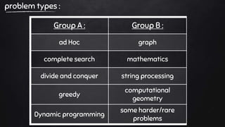 Introduction to Competitive programming | PPTX