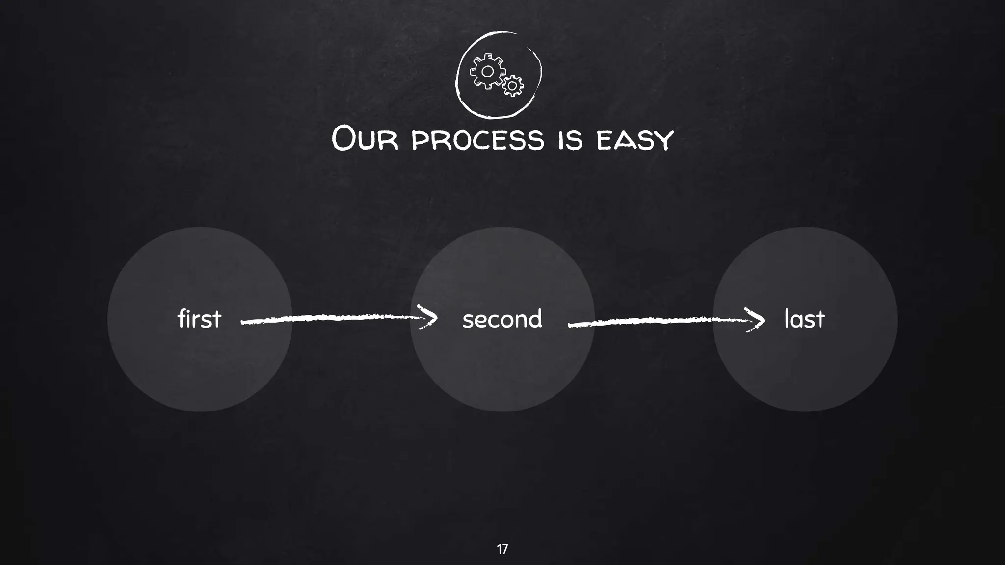 Our process is easy
first second last
17
 