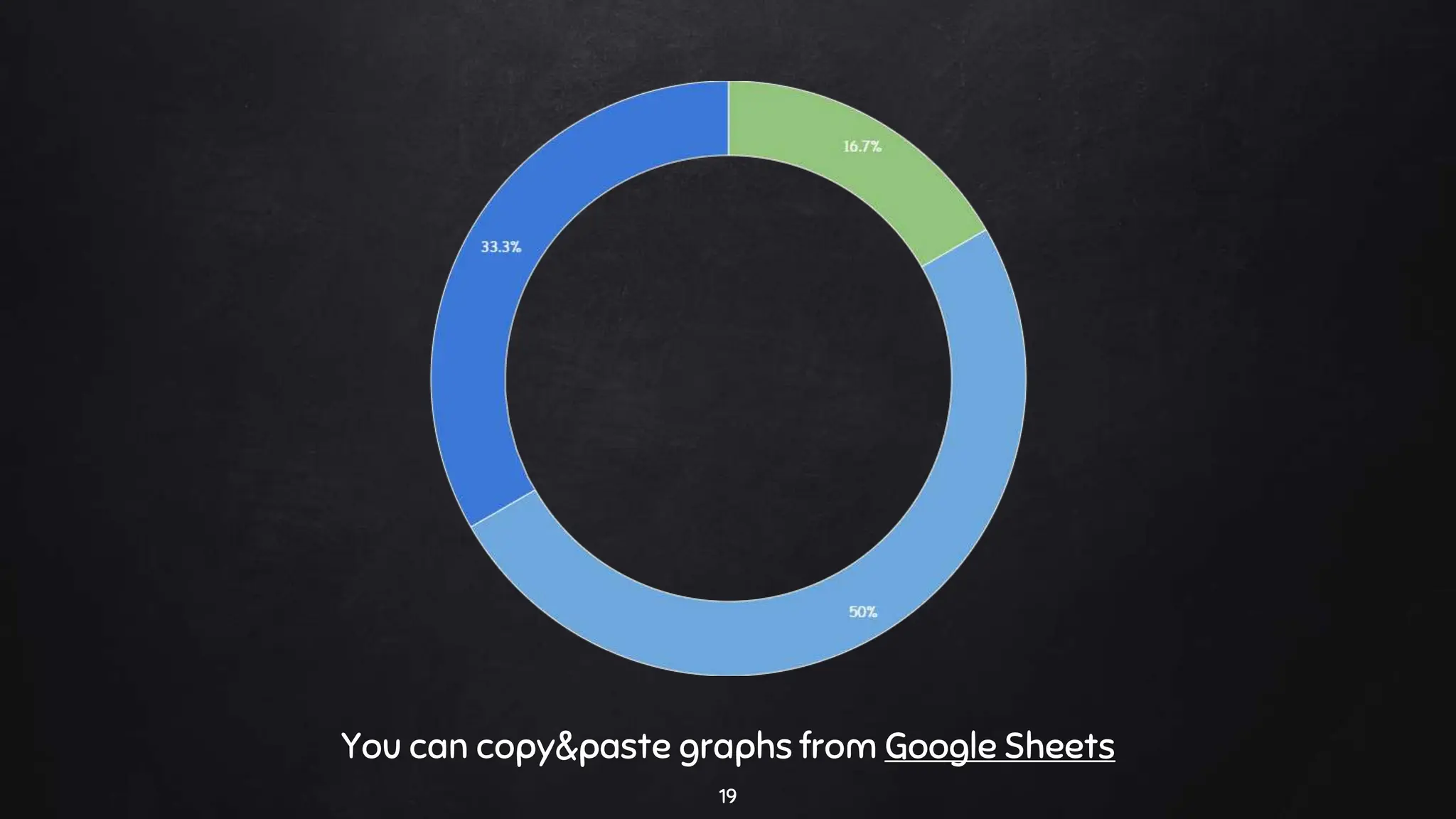 You can copy&paste graphs from Google Sheets
19
 