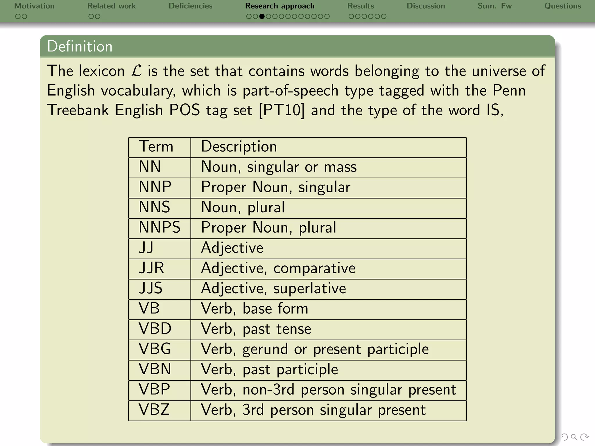 Motivation   Related work     Deﬁciencies   Research approach   Results   Discussion   Sum. Fw   Questions




       Deﬁnition
       The lexicon L is the set that contains words belonging to the universe of
       English vocabulary, which is part-of-speech type tagged with the Penn
       Treebank English POS tag set [PT10] and the type of the word IS,

                            Term      Description
                            NN        Noun, singular or mass
                            NNP       Proper Noun, singular
                            NNS       Noun, plural
                            NNPS      Proper Noun, plural
                            JJ        Adjective
                            JJR       Adjective, comparative
                            JJS       Adjective, superlative
                            VB        Verb, base form
                            VBD       Verb, past tense
                            VBG       Verb, gerund or present participle
                            VBN       Verb, past participle
                            VBP       Verb, non-3rd person singular present
                            VBZ       Verb, 3rd person singular present
 