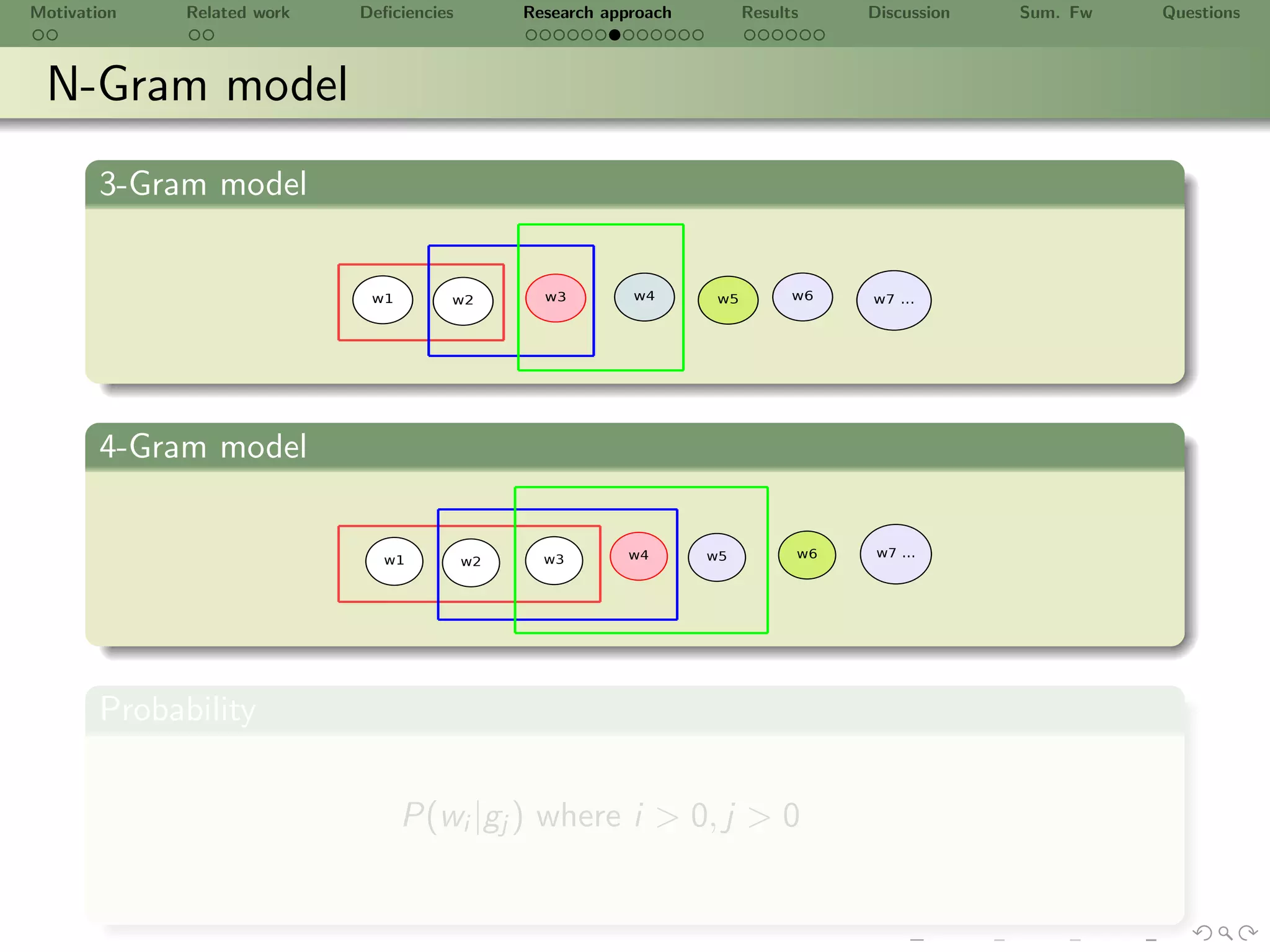 Motivation   Related work   Deﬁciencies   Research approach   Results   Discussion   Sum. Fw   Questions



 N-Gram model
       3-Gram model




       4-Gram model




       Probability


                                P(wi |gj ) where i > 0, j > 0
 