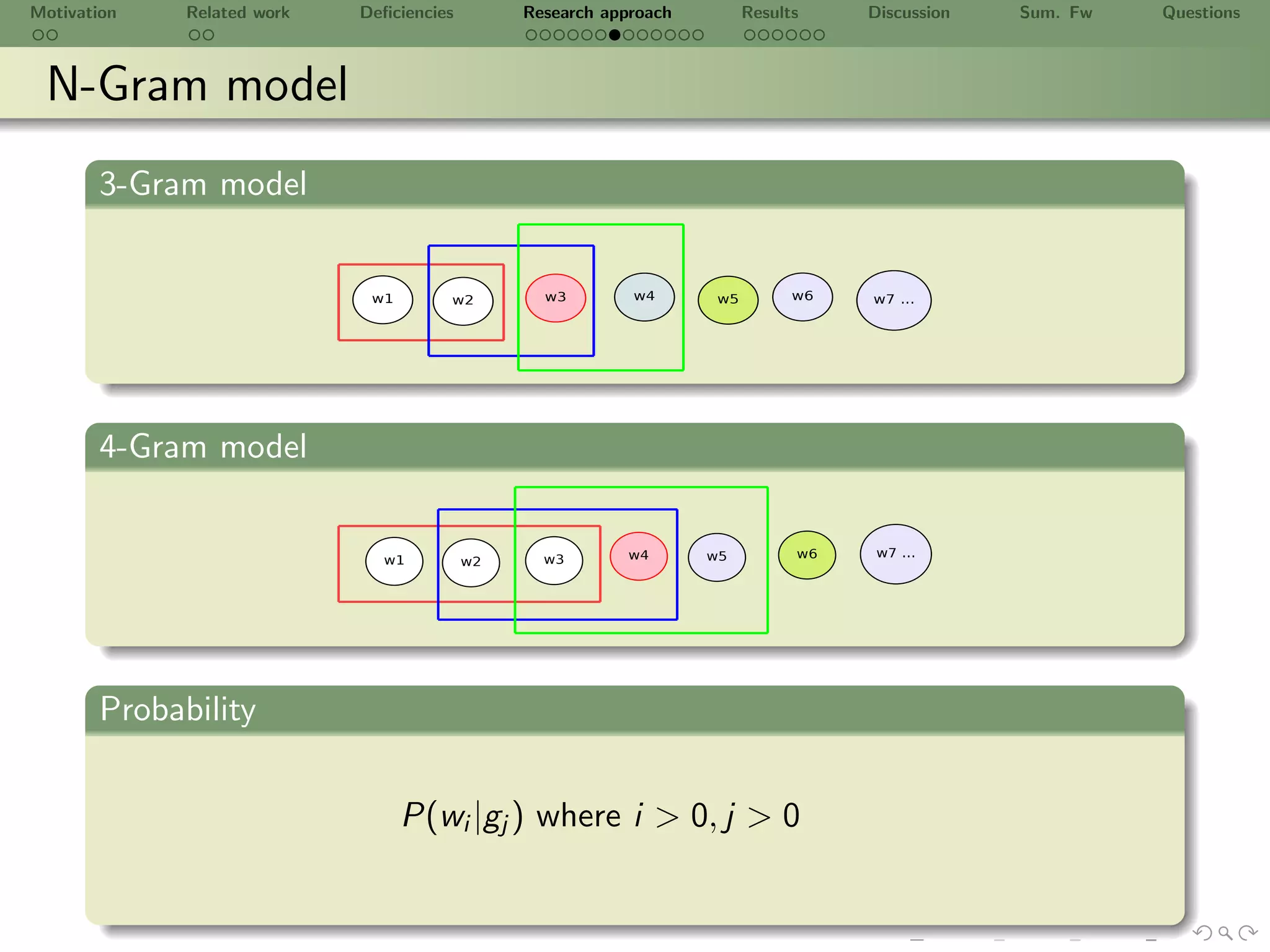 Motivation   Related work   Deﬁciencies   Research approach   Results   Discussion   Sum. Fw   Questions



 N-Gram model
       3-Gram model




       4-Gram model




       Probability


                                P(wi |gj ) where i > 0, j > 0
 