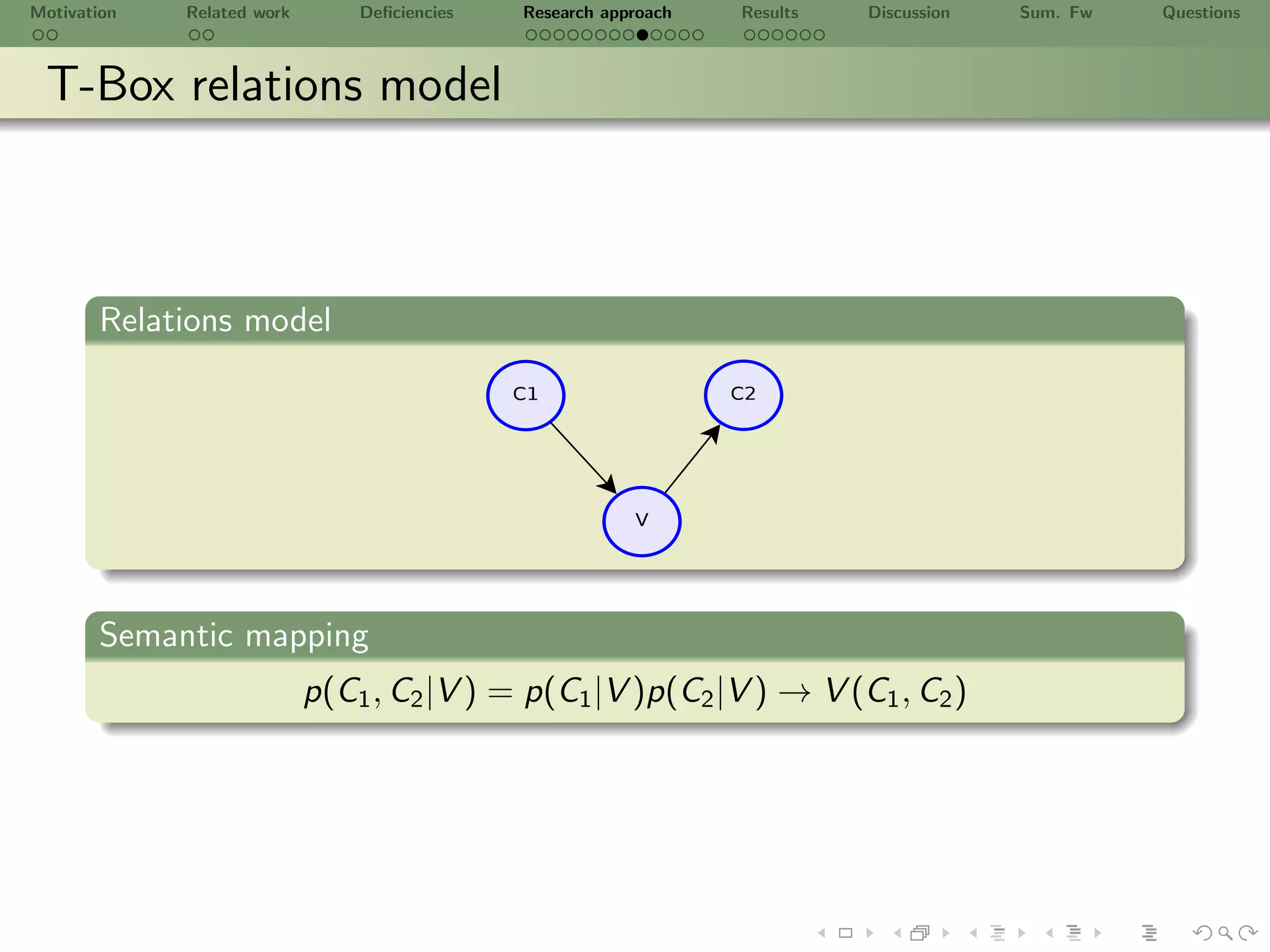 Motivation   Related work       Deﬁciencies   Research approach   Results   Discussion   Sum. Fw   Questions



 T-Box relations model



       Relations model




       Semantic mapping
                            p(C1 , C2 |V ) = p(C1 |V )p(C2 |V ) → V (C1 , C2 )
 
