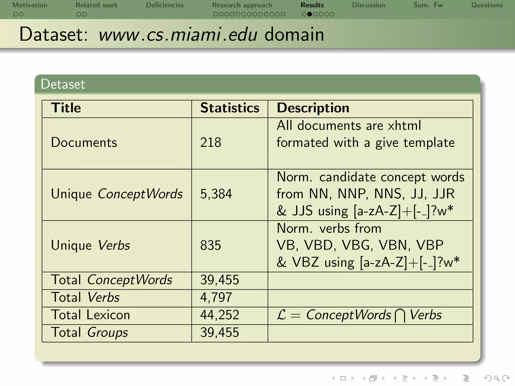 Motivation       Related work   Deﬁciencies     Research approach      Results   Discussion   Sum. Fw   Questions



 Dataset: www .cs.miami.edu domain

       Detaset
             Title                            Statistics            Description
                                                                    All documents are xhtml
             Documents                        218                   formated with a give template

                                                                    Norm. candidate concept words
             Unique ConceptWords              5,384                 from NN, NNP, NNS, JJ, JJR
                                                                    & JJS using [a-zA-Z]+[- ]?w*
                                                                    Norm. verbs from
             Unique Verbs                     835                   VB, VBD, VBG, VBN, VBP
                                                                    & VBZ using [a-zA-Z]+[- ]?w*
             Total   ConceptWords             39,455
             Total   Verbs                    4,797
             Total   Lexicon                  44,252                L = ConceptWords          Verbs
             Total   Groups                   39,455
 
