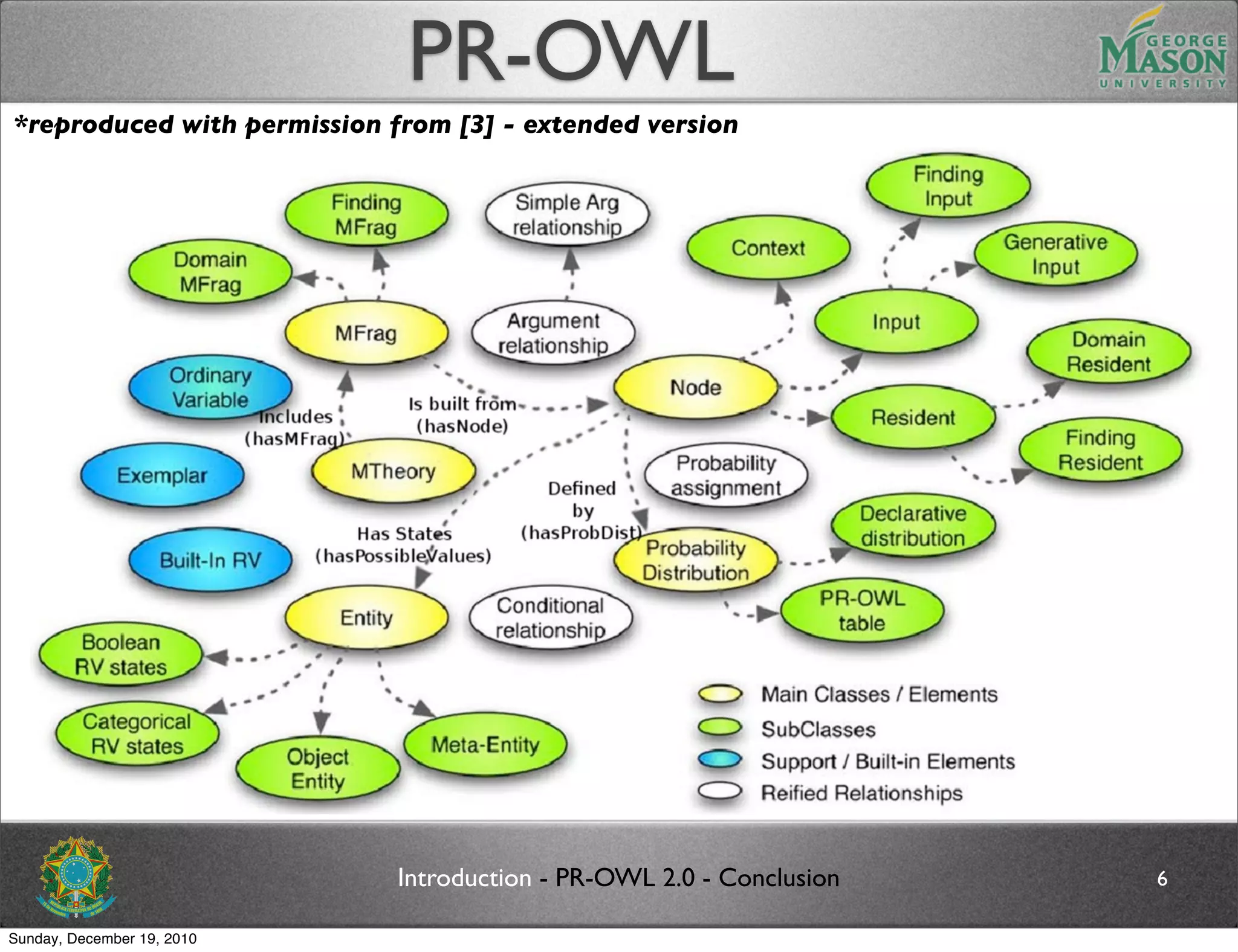 PR-OWL
*reproduced with permission from [3] - extended version




                             Introduction - PR-OWL 2.0 - Conclusion   6

Sunday, December 19, 2010
 