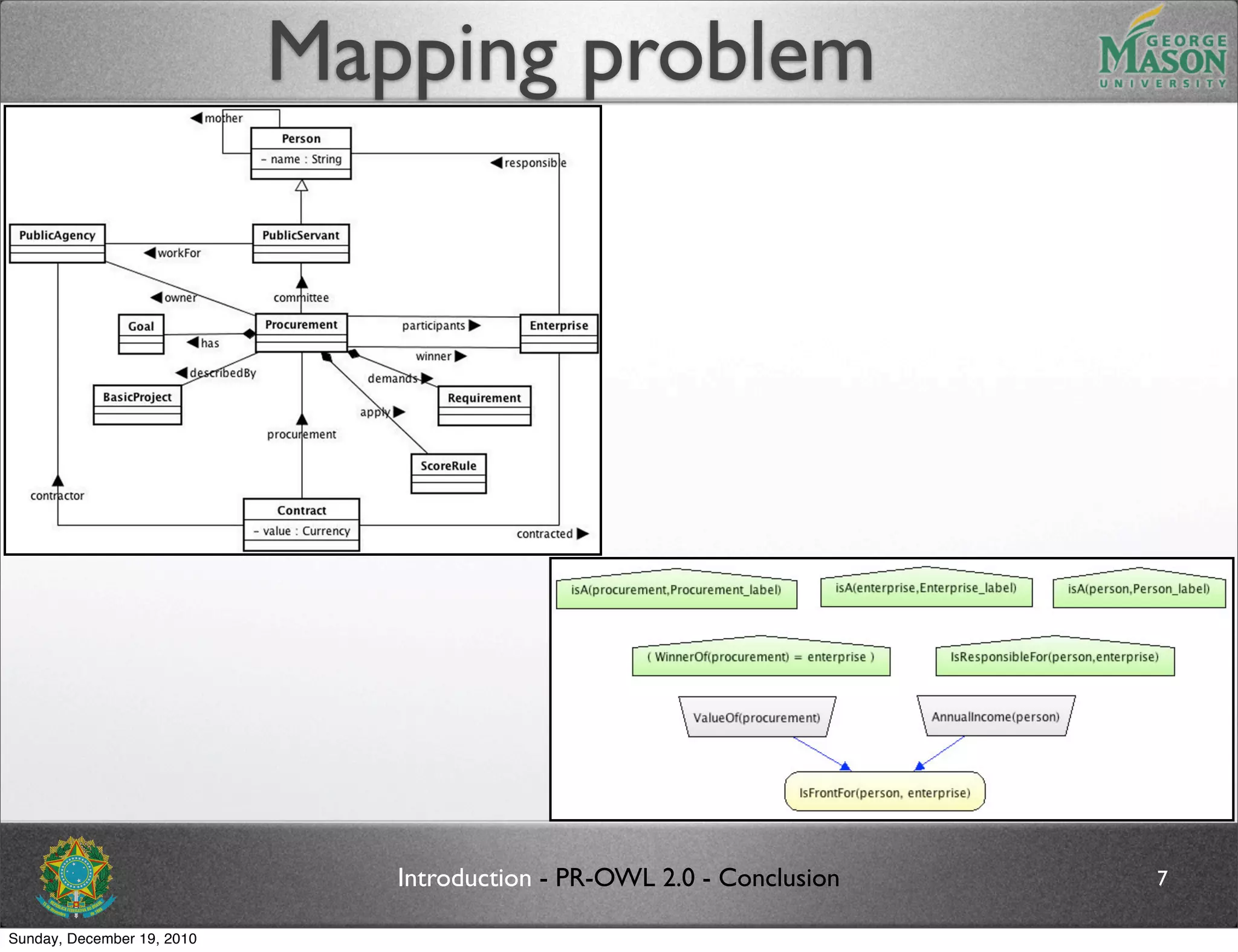 Mapping problem




                               Introduction - PR-OWL 2.0 - Conclusion   7

Sunday, December 19, 2010
 