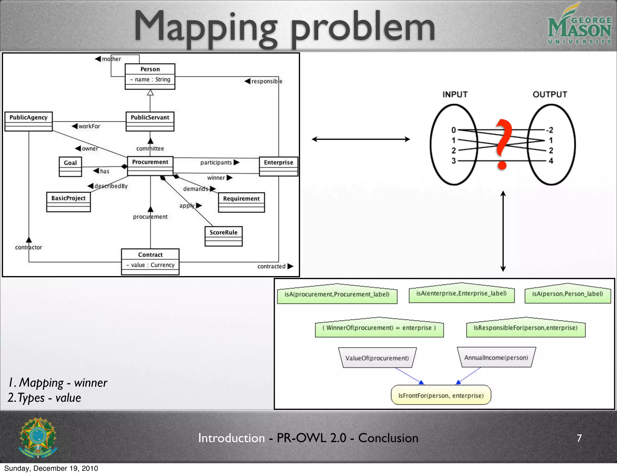 Mapping problem

                                                                        ?


1. Mapping - winner
2.Types - value


                               Introduction - PR-OWL 2.0 - Conclusion       7

Sunday, December 19, 2010
 