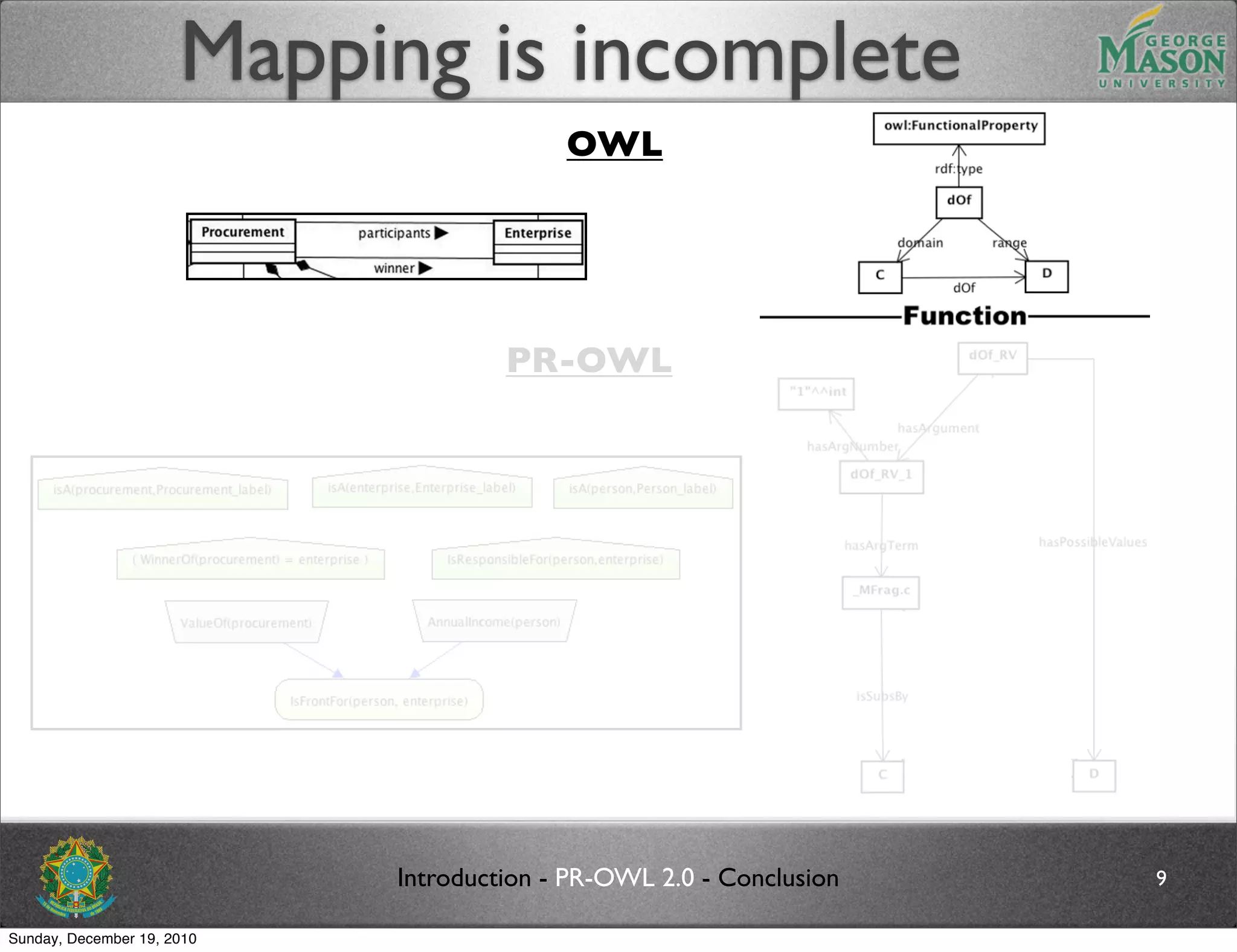 Mapping is incomplete
                                          OWL




                                     PR-OWL




                            Introduction - PR-OWL 2.0 - Conclusion   9

Sunday, December 19, 2010
 